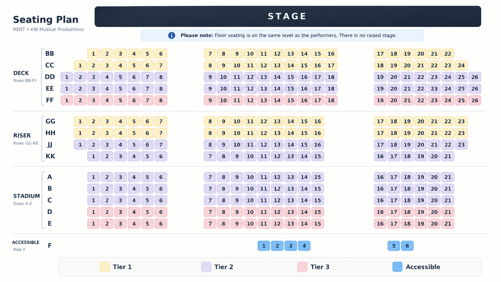 Conrad Centre seating chart for KWMP's RENT, showing the stage and colour-coded seating areas: Tier 1 in yellow, Tier 2 in purple, Tier 3 in pink, and accessible seating in blue.